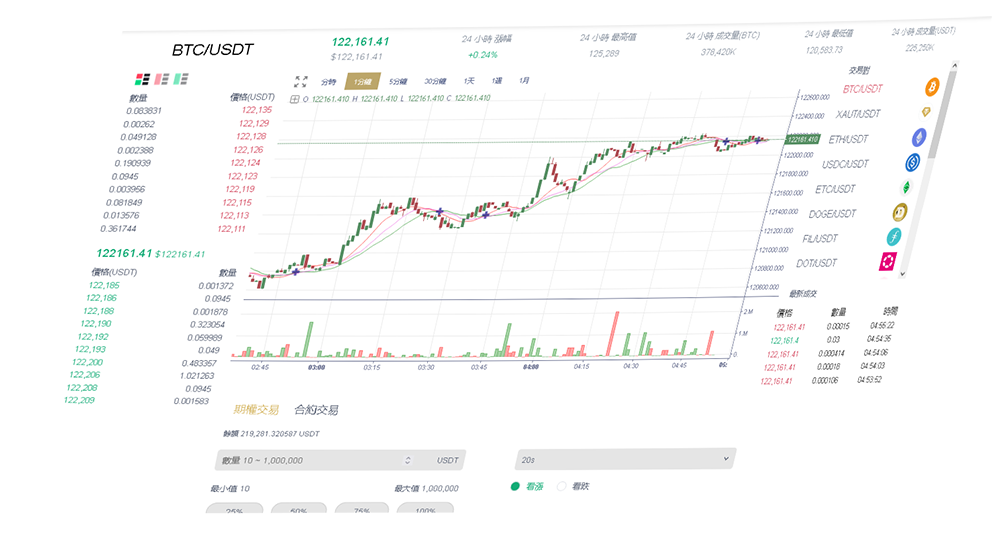 加密货币尽在掌握